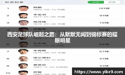 西安足球队崛起之路：从默默无闻到锦标赛的耀眼明星